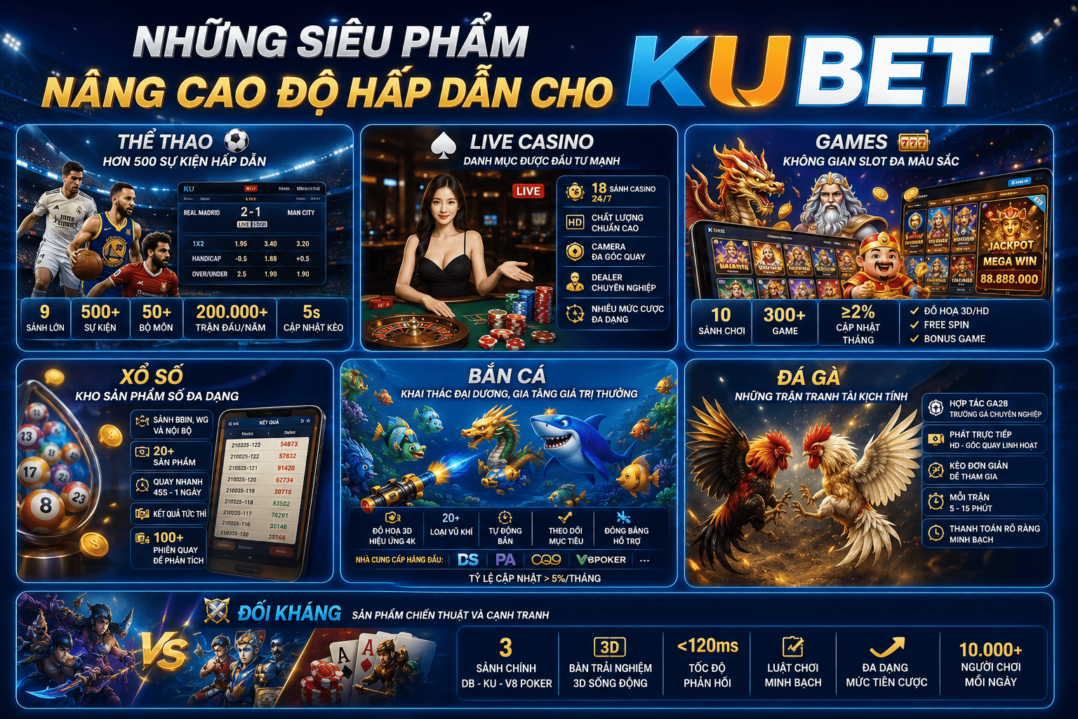 Tổng hợp những sản phẩm giải trí hấp dẫn trên nền tảng KUBET
